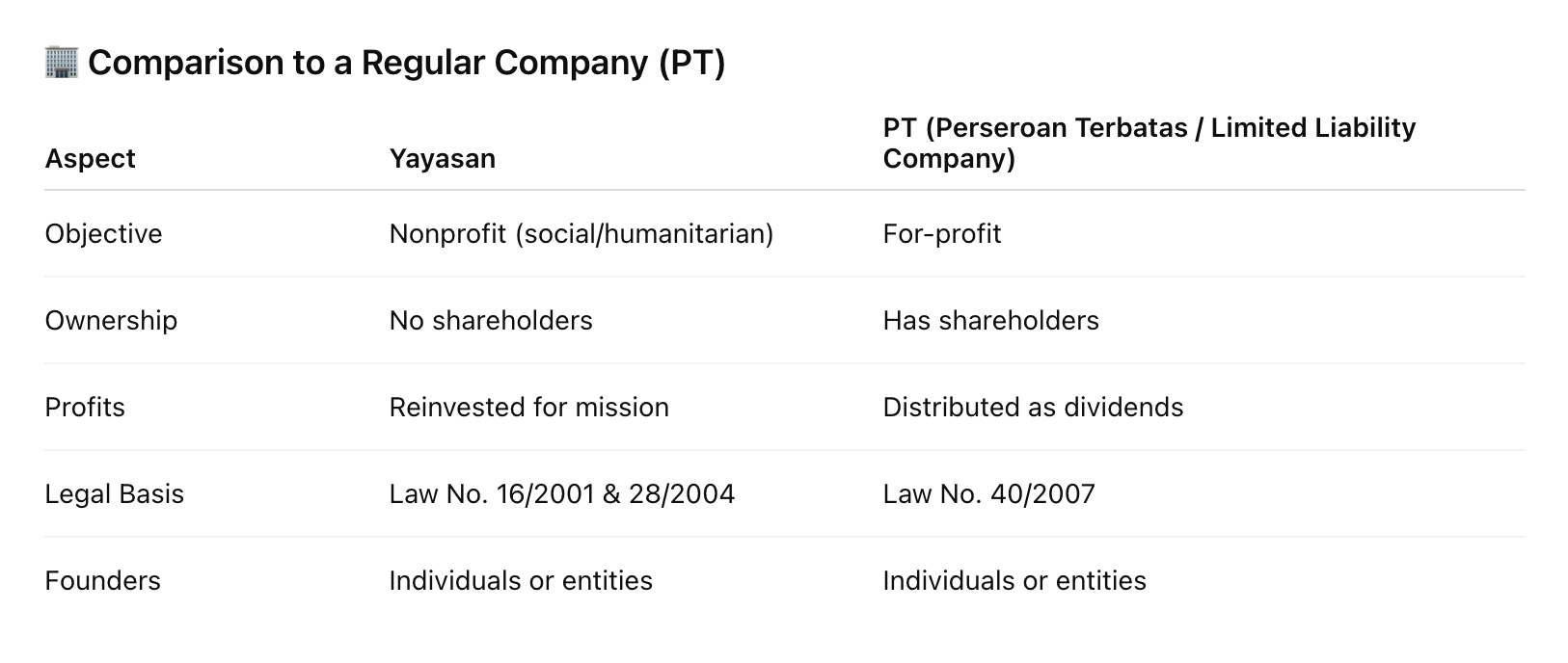 bali entry requirements 2023